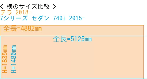 #テラ 2018- + 7シリーズ セダン 740i 2015-